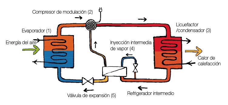 Inyección intermedia de vapor de VAMPair | © SOLARFOCUS