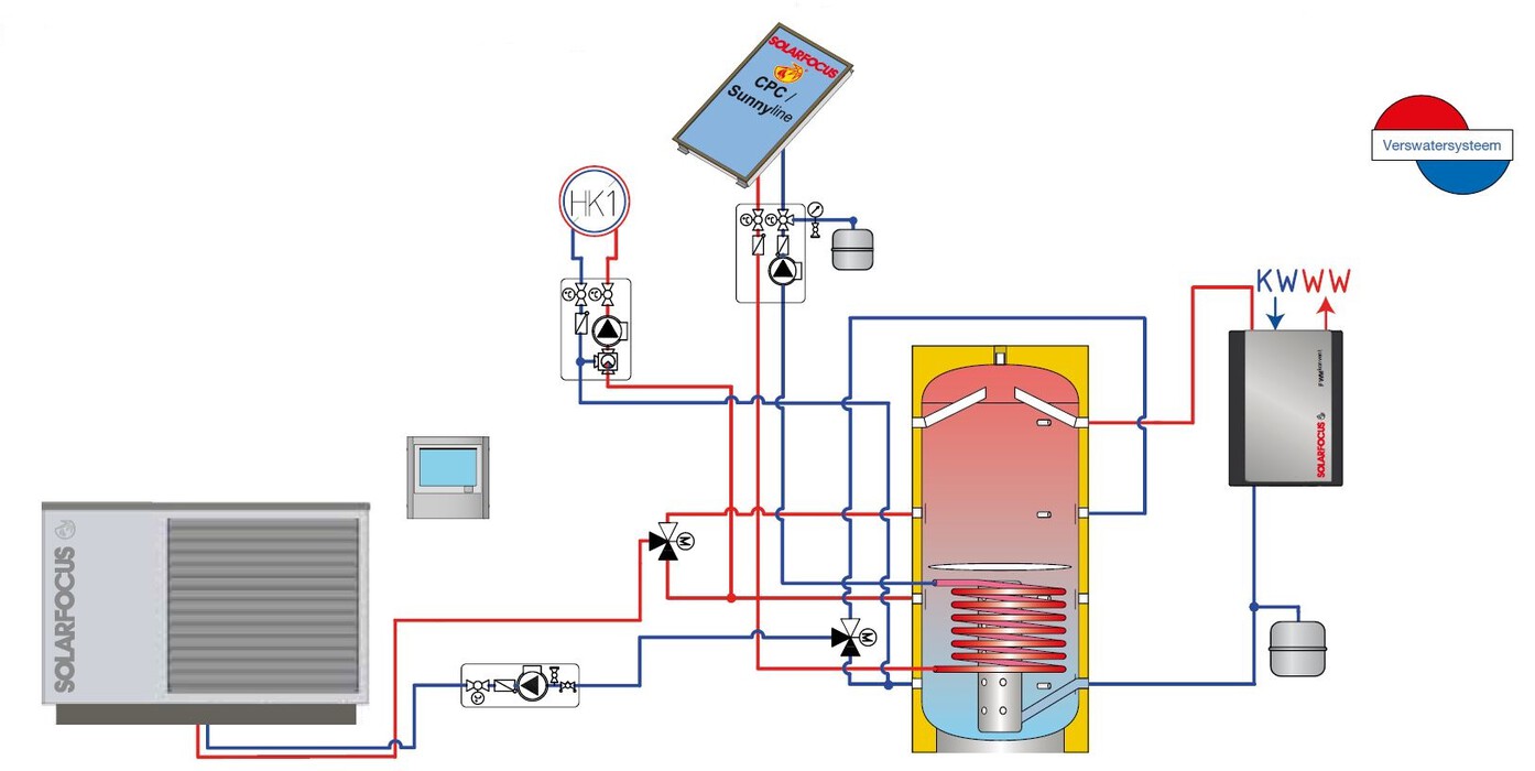 Warmtepomp met zonne installatie en tapwatermodule | © SOLARFOCUS