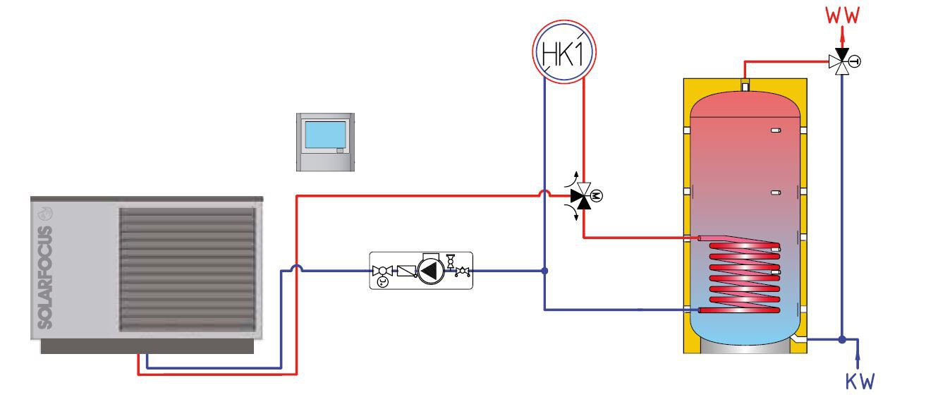 warmtepomp en drinkwaterboiler | © SOLARFOCUS