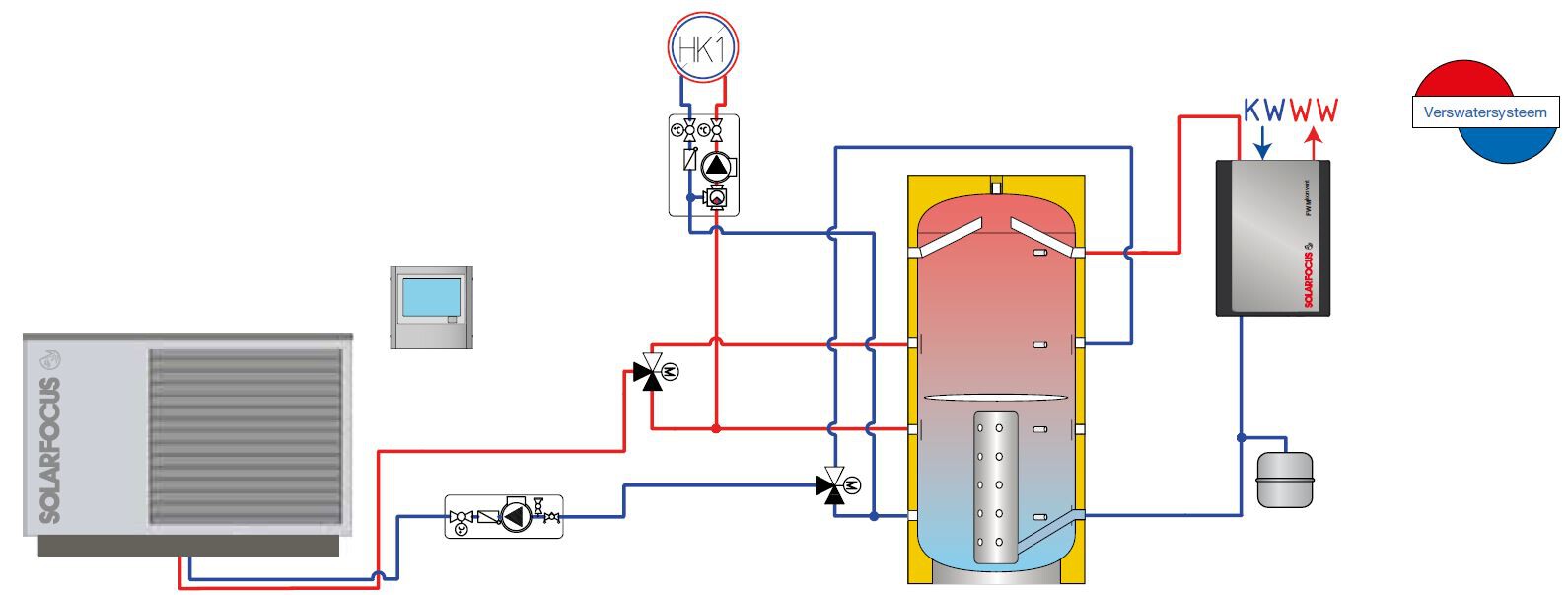 warmtepomp en tapwatermodule | © SOLARFOCUS