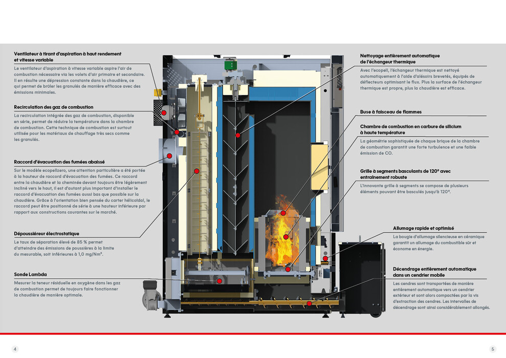 Vue en coupe de la chaudière à granulés Ecopell avec description