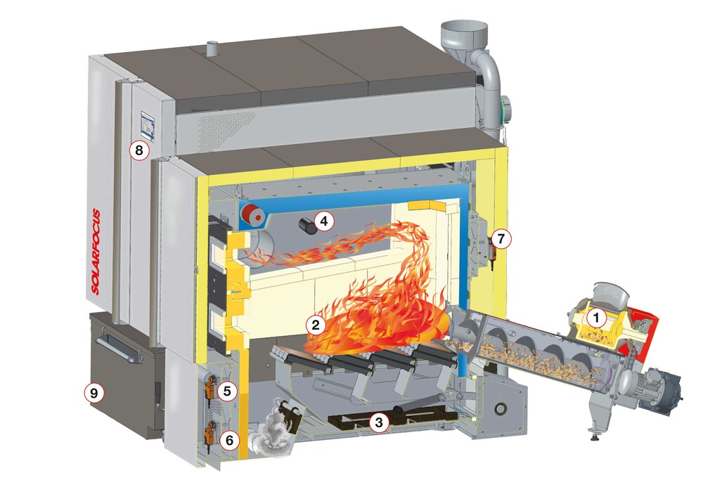 pellet boiler and wood chips boiler  | © SOLARFOCUS