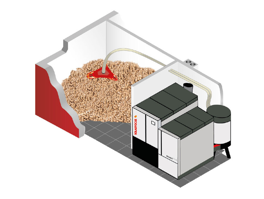 Alimentación con pellets con topo | © SOLARFOCUS