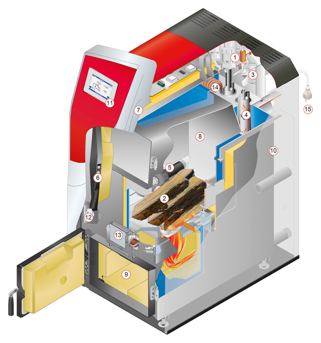 detailliertes Schnittbild des Stückholzkessels therminator II