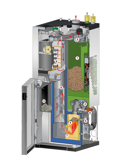 photo en coupe de la chaudière à granulés | © SOLARFOCUS