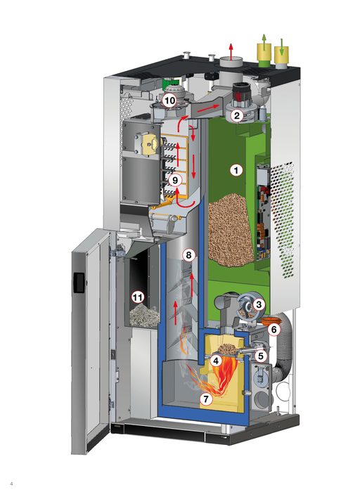 Sezione della caldaia a pellet ecotopzero