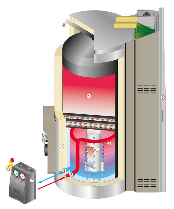 dibujo seccional acumulador de inercia para energía solar y pellets