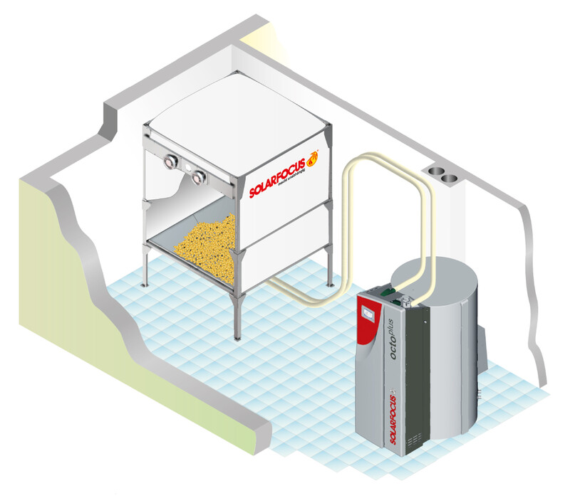 Pelletkessel octo plus mit Austragung per Pelletsbox