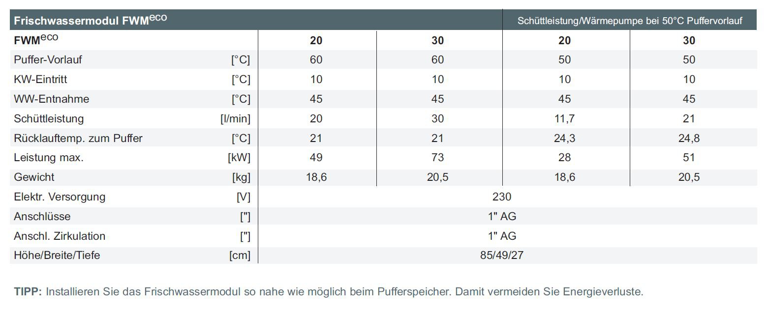 Technische Daten des Frischwassermoduls FWM eco