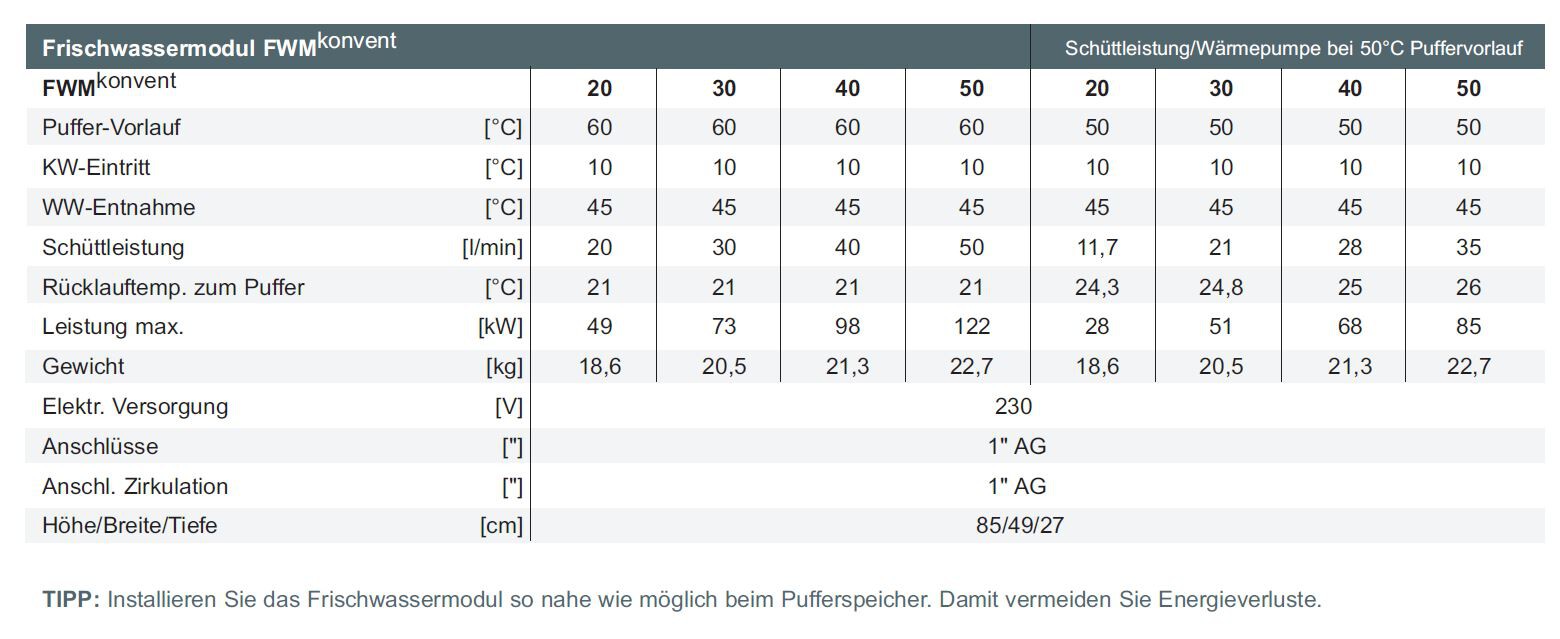 technische Tabelle