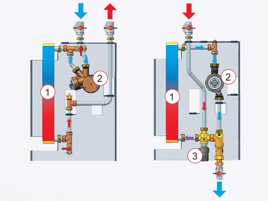 Funktionsprinzip des Frischwassermoduls FWM autark