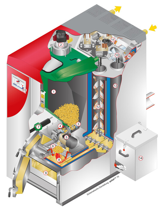 Pelletkessel pellet top mit 70 kW Leistung