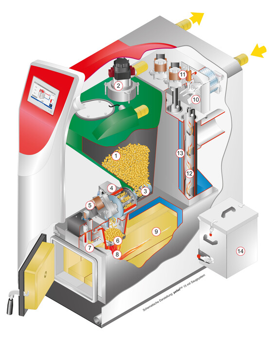 Pelletkessel pellet top mit 15 kW Leistung