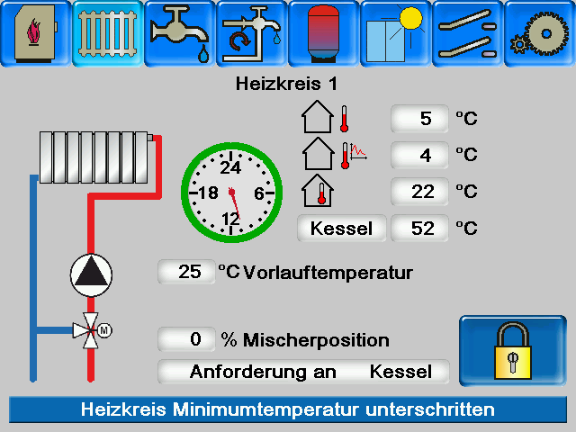 Bildschirmanzeige Regelung