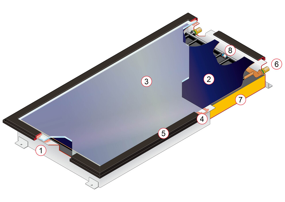 calentar gratis con energía solar con placa solar sunnyline de SOLARFOCUS