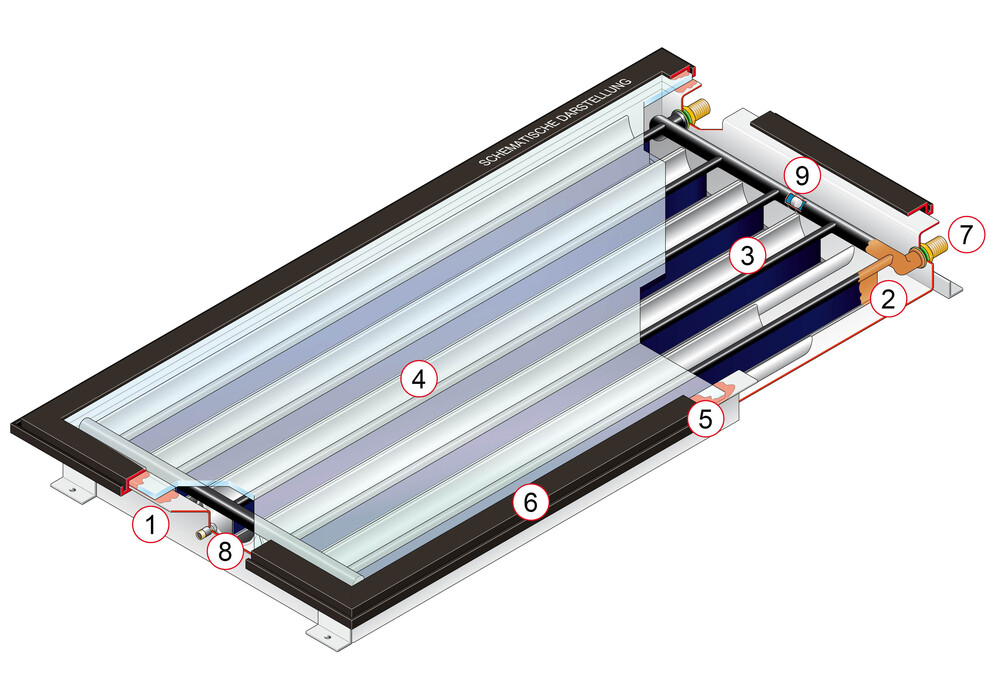 energía solar panel cpc