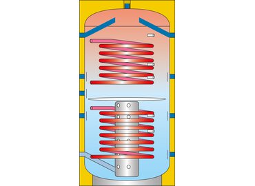 Schichtpufferspeicher mit zwei Solarregistern